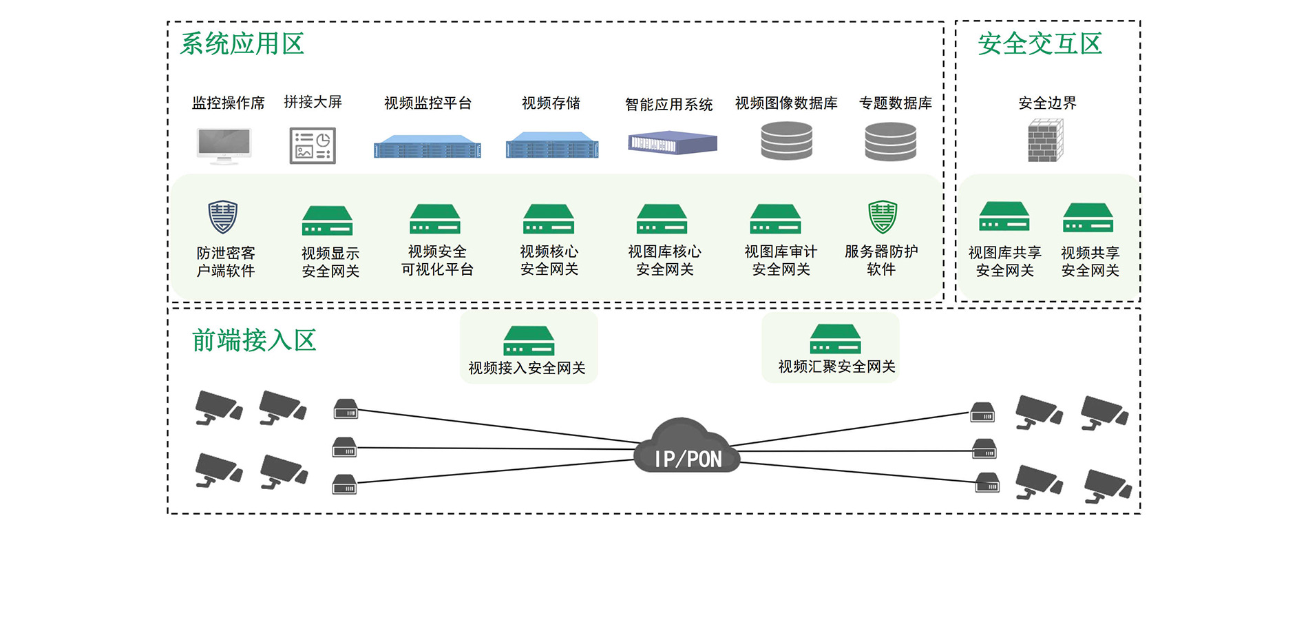 公安视频传输网安全防护解决方案