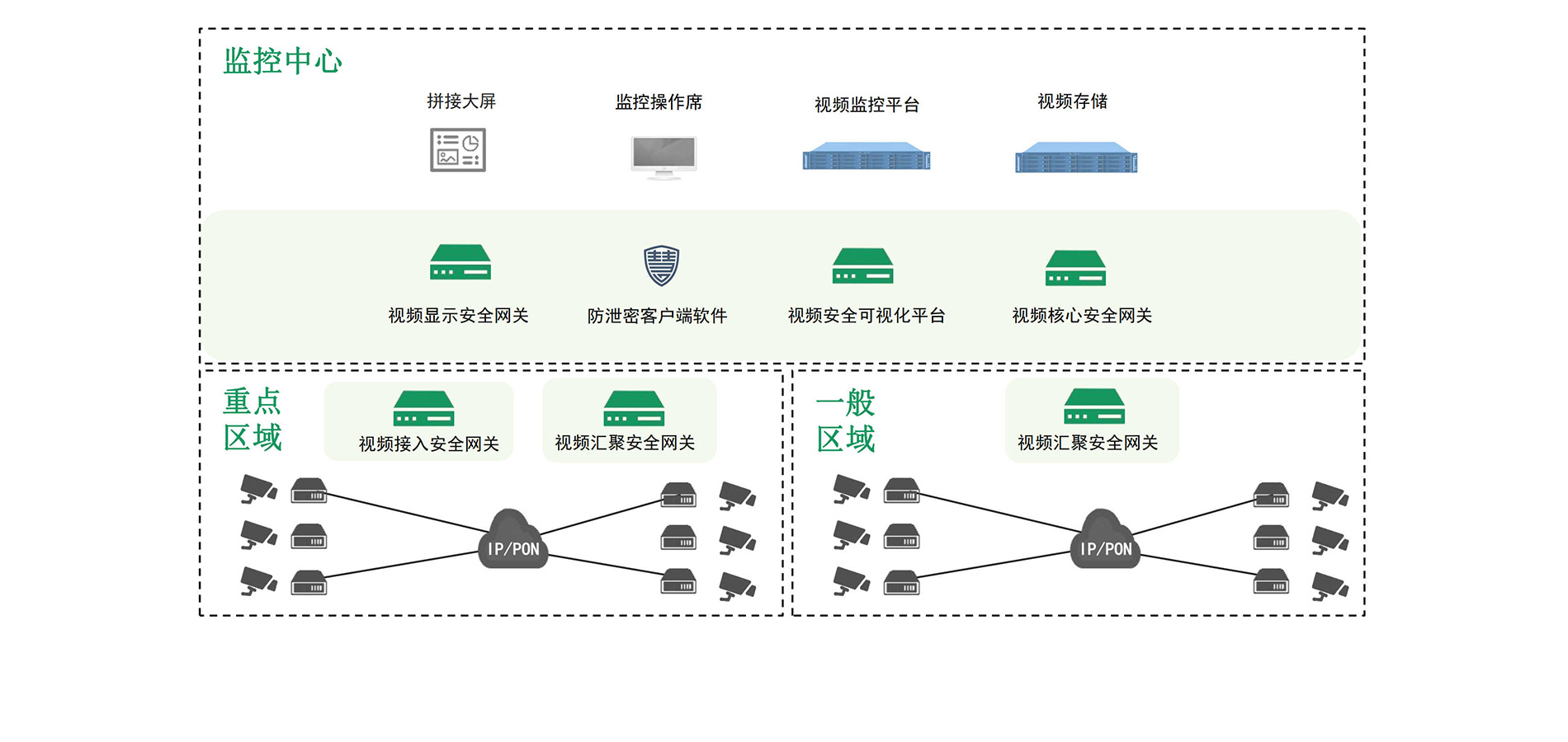 平安校园视频监控安全解决方案