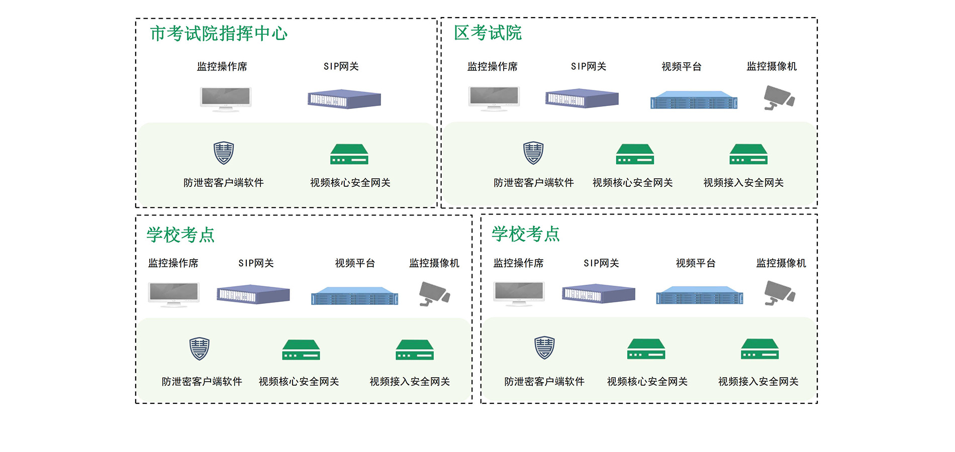 教育考试院电子监考系统视频监控安全解决方案