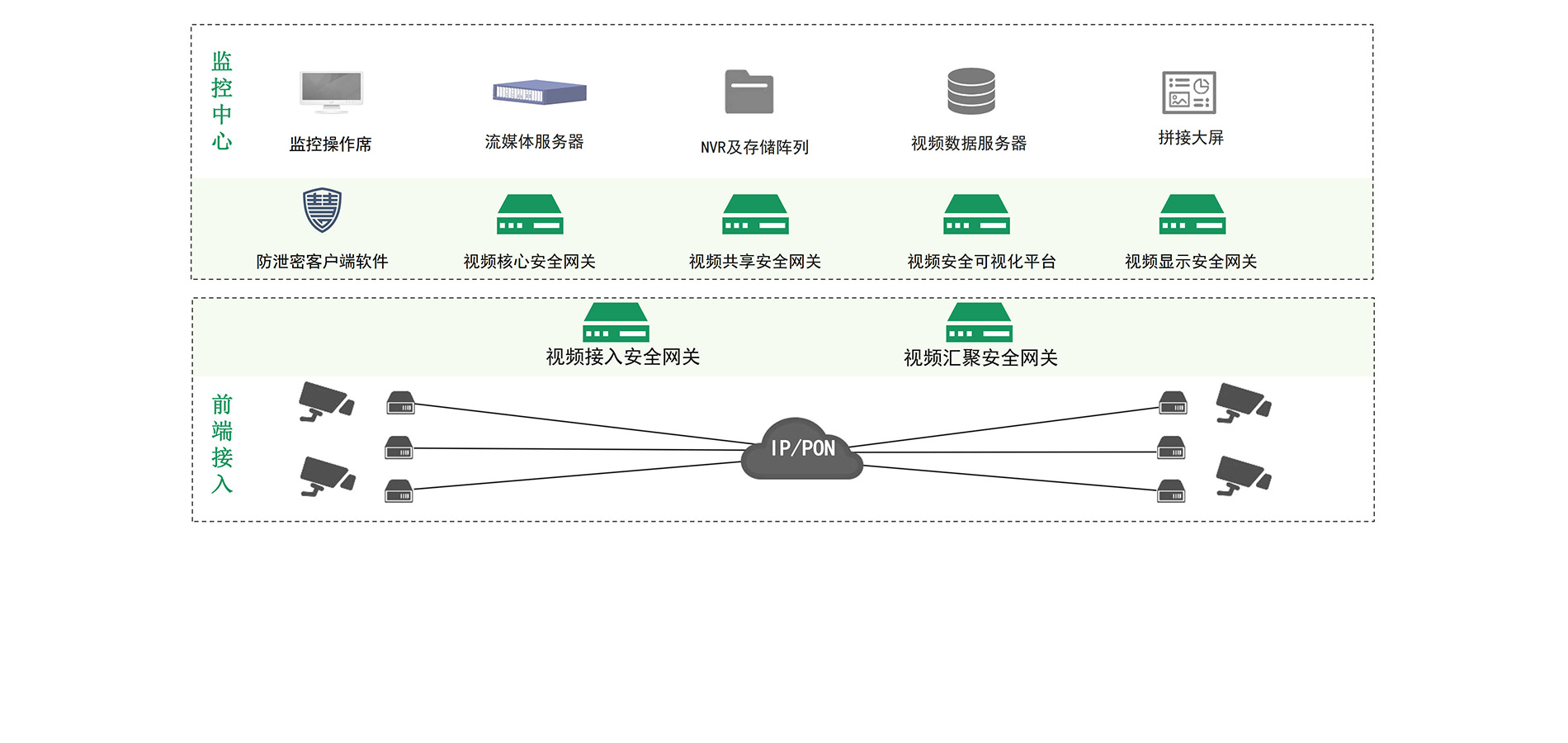 医院视频监控安全解决方案