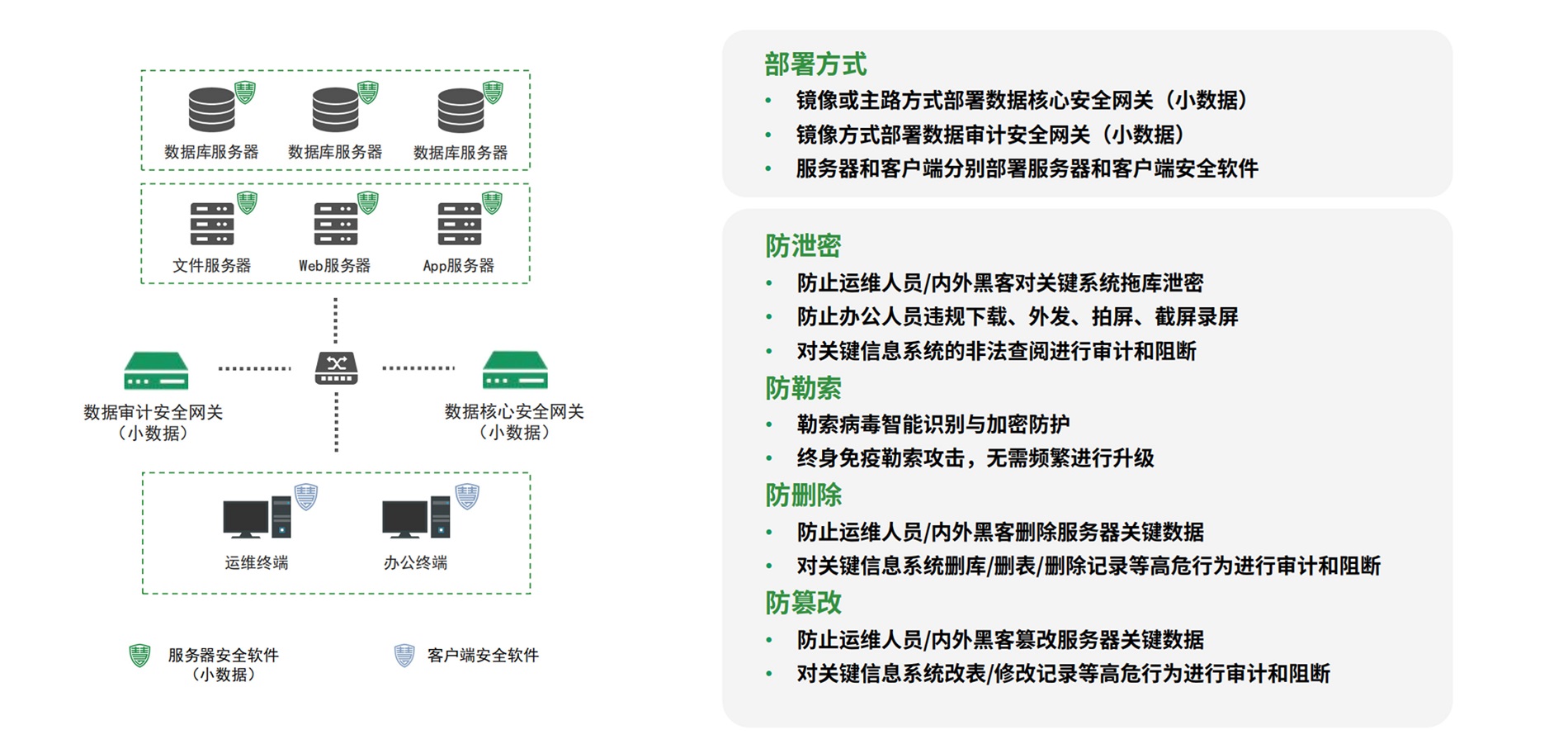 小数据安全解决方案