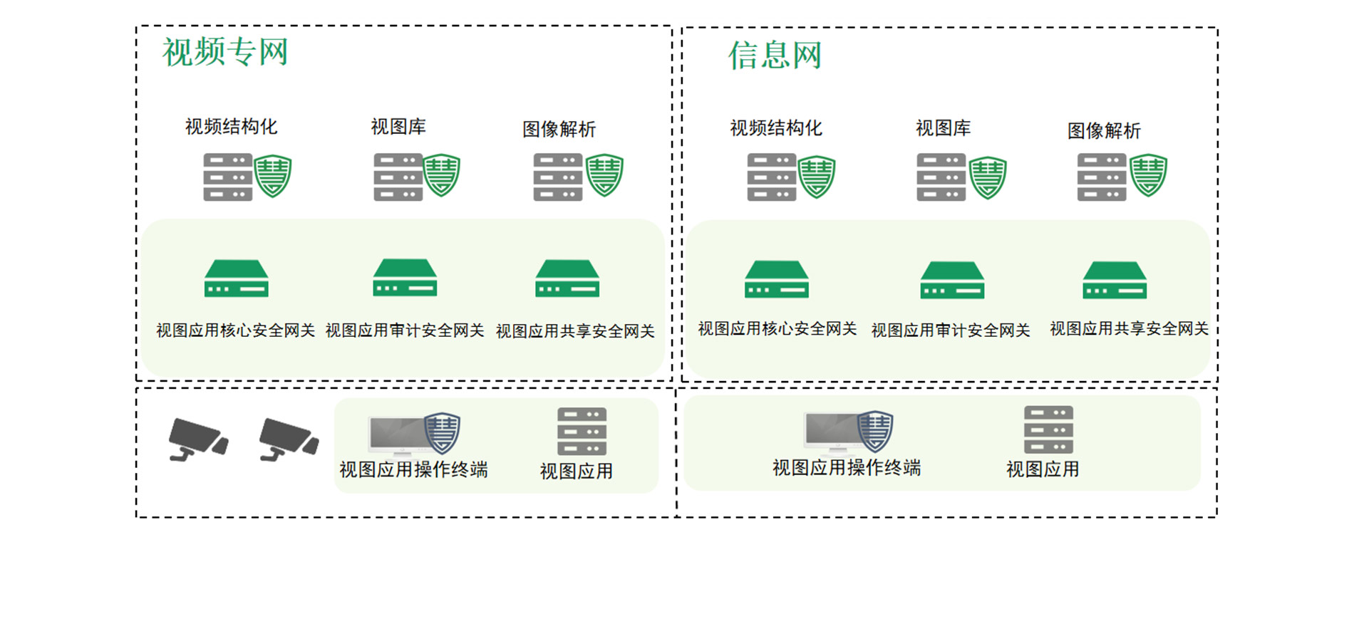 公安视频图像信息系统安全解决方案