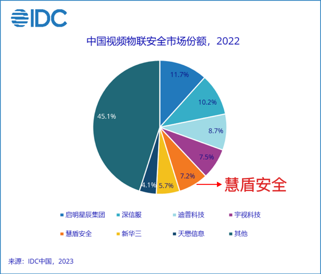 综合实力大图